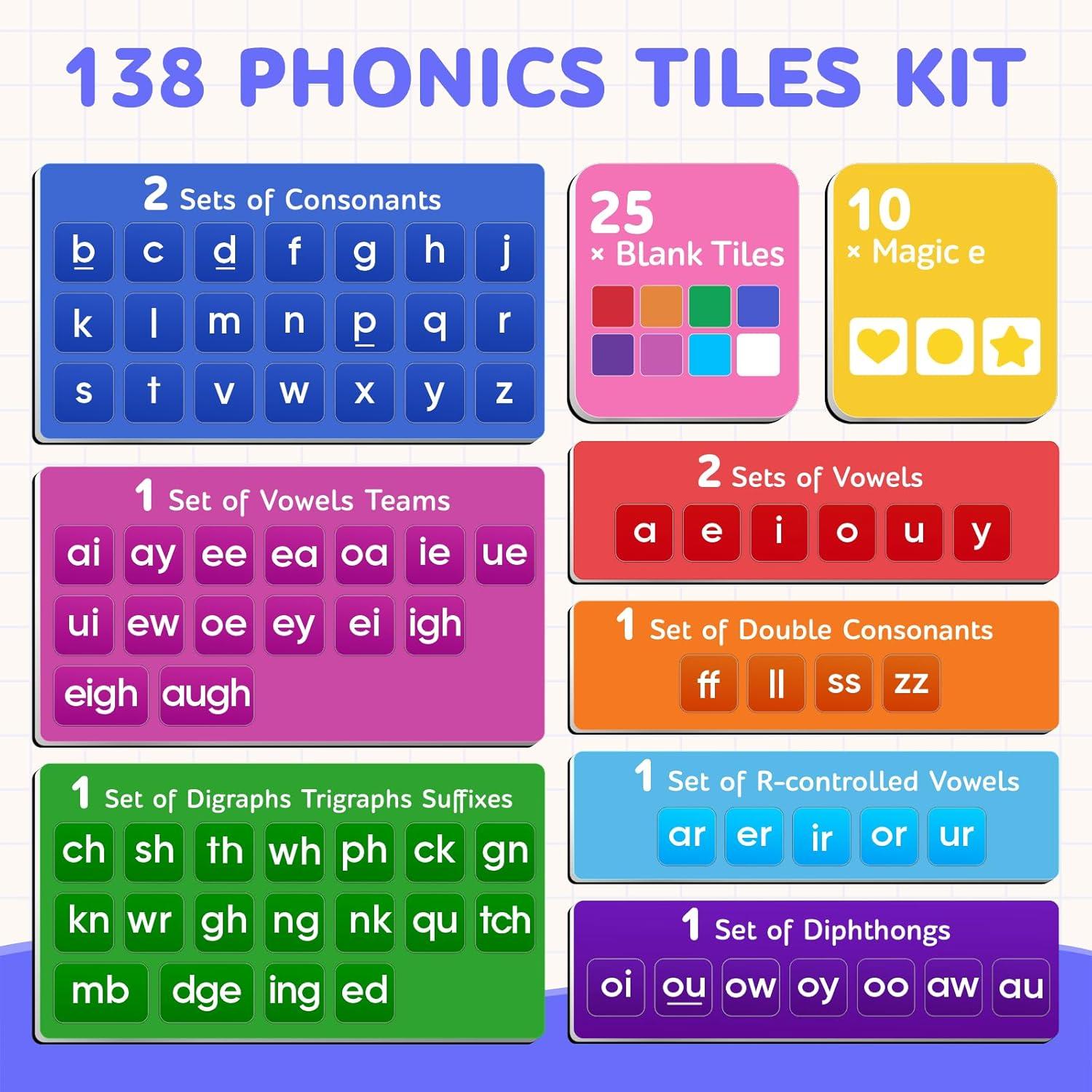 JoyCat 138PCS Magnetic Letter Tiles Set – ABC Letters with Erasable Marker, Word-Building Folder & Storage Case, Phonics & Spelling Learning Game for Kids 3+, Preschool & Pre-K Classroom(1)