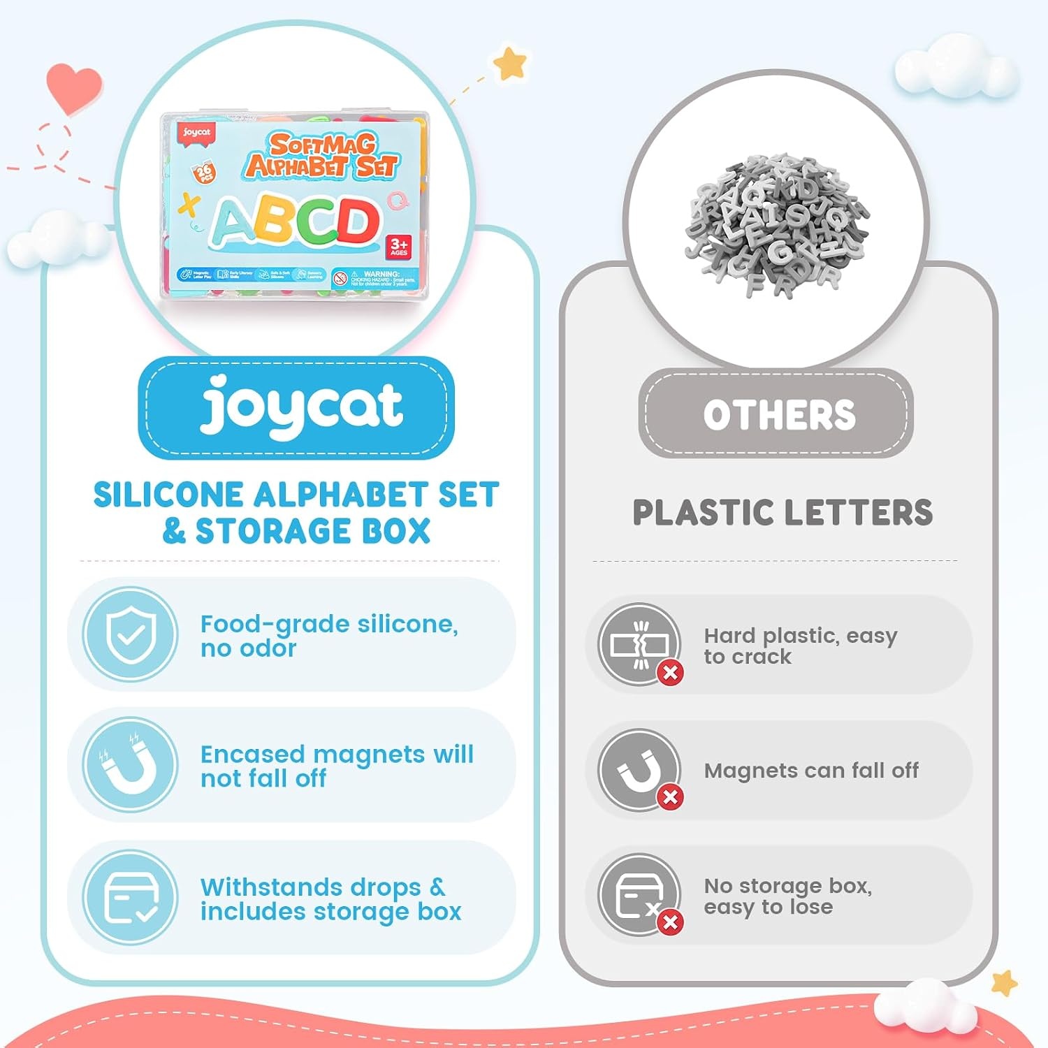 JoyCat Silicone Magnetic Alphabet Letters, 26 Uppercase ABC Fridge Magnets for Toddlers & Kids, Preschool Learning Refrigerator Toy Set, Birthday Gifts for Boys and Girls (Sunny Color)(Joy)